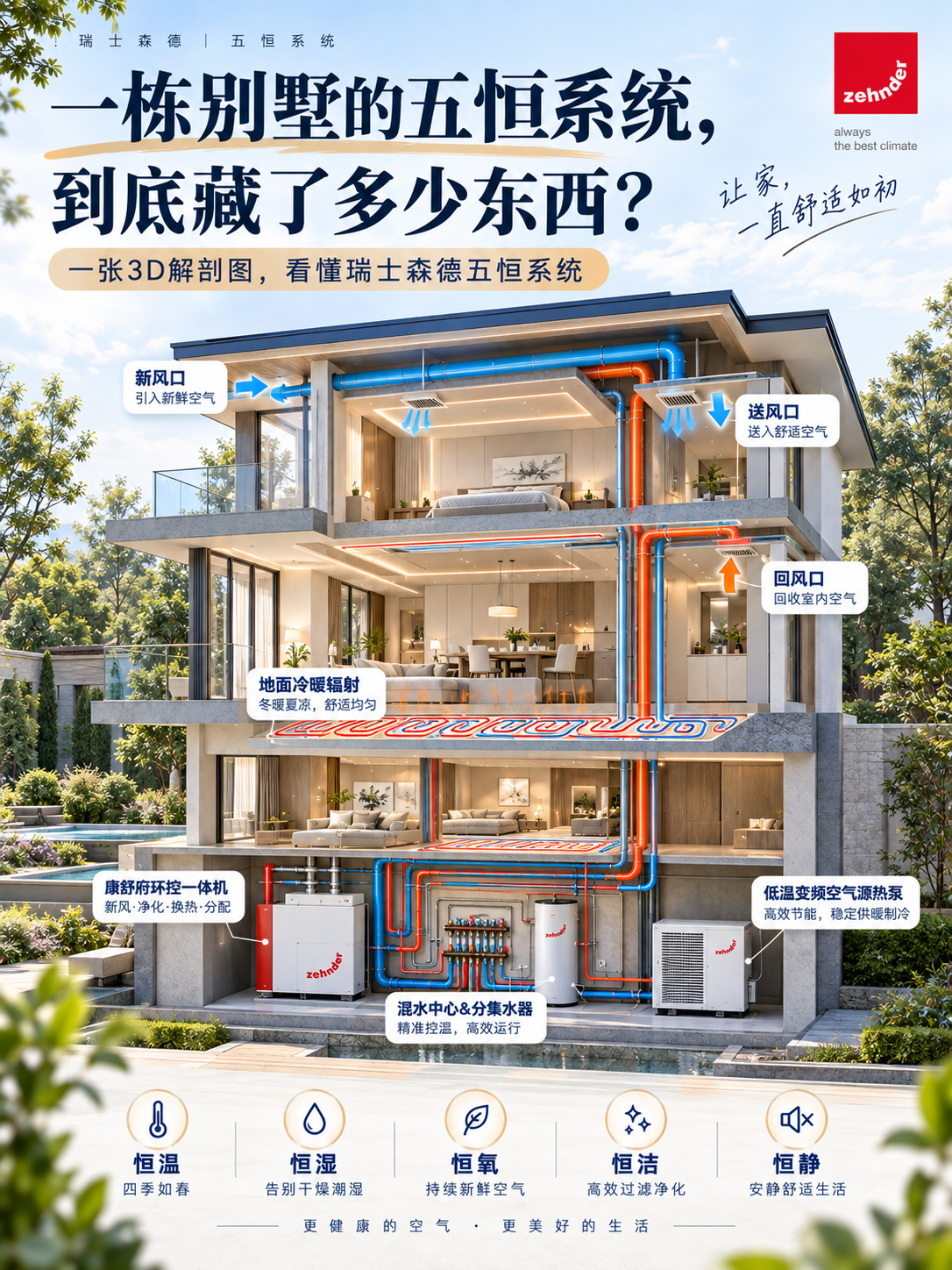 南川五恒系统到底怎么工作的？一张解剖图看懂